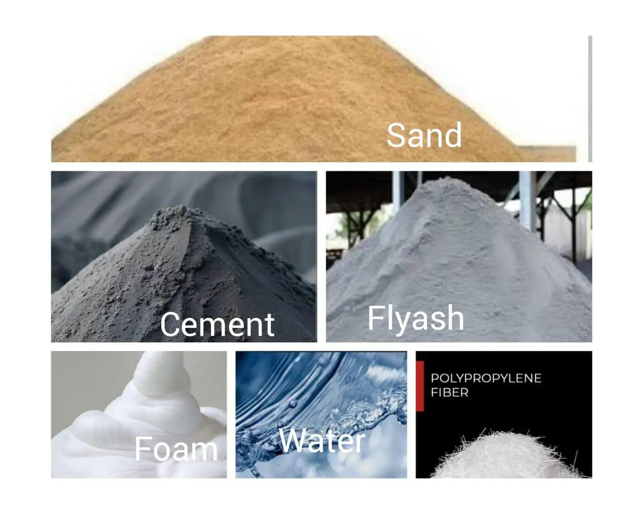 Complete raw materials for CLC: Sand, Cement, Flyash, Foam, Water, PP Fiber